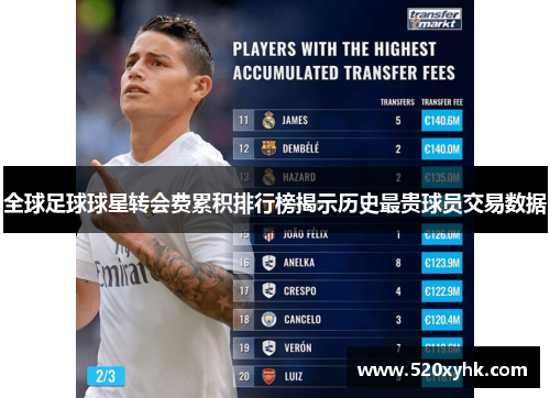 全球足球球星转会费累积排行榜揭示历史最贵球员交易数据